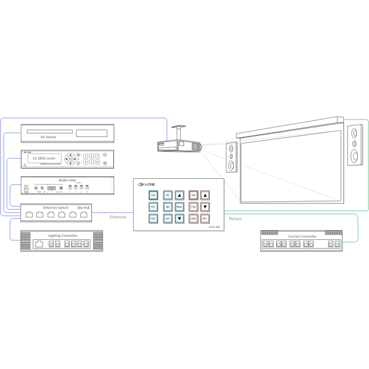 Panneau de contrôle mural tvONE TVO-1T-CL-322-EU | Ethernet | PoE - TVO-1T-CL-322-EU - tvONE