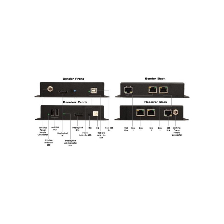 Extendeur KVM DisplayPort et USB sur 2 ou 3 Cat7 jusqu'à 30m Gefen