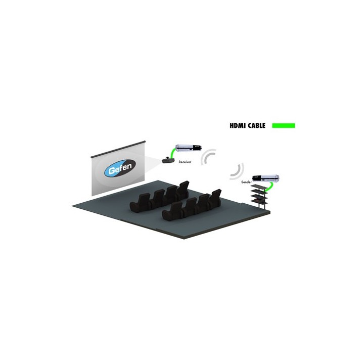 Extendeur sans fil 60 GHz en HDMI jusqu'à 9 m Gefen