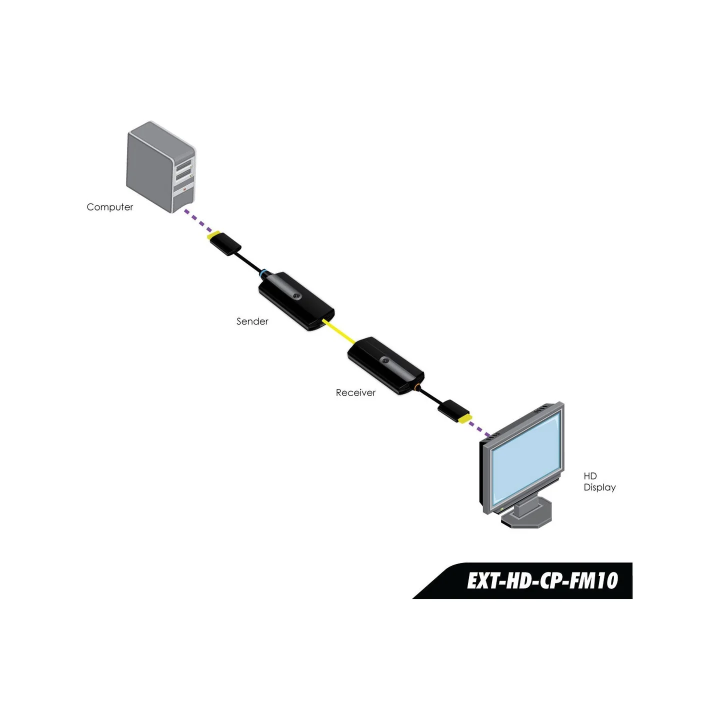 Extendeur HDMI sur fibre optique SC Multimode jusqu'à 1 km Gefen