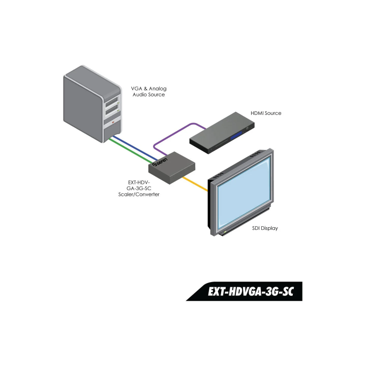 Convertisseur Scaler HDMI & VGA vers 3GSDI Gefen