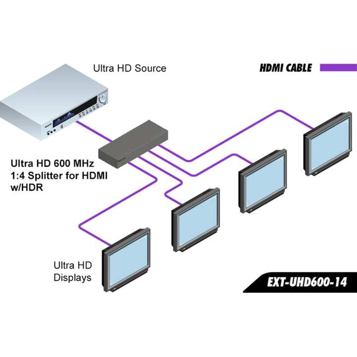 Distributeur 1x4 en HDMI2.0 HDR 4K 60Hz Utra HD 600MHz Gefen
