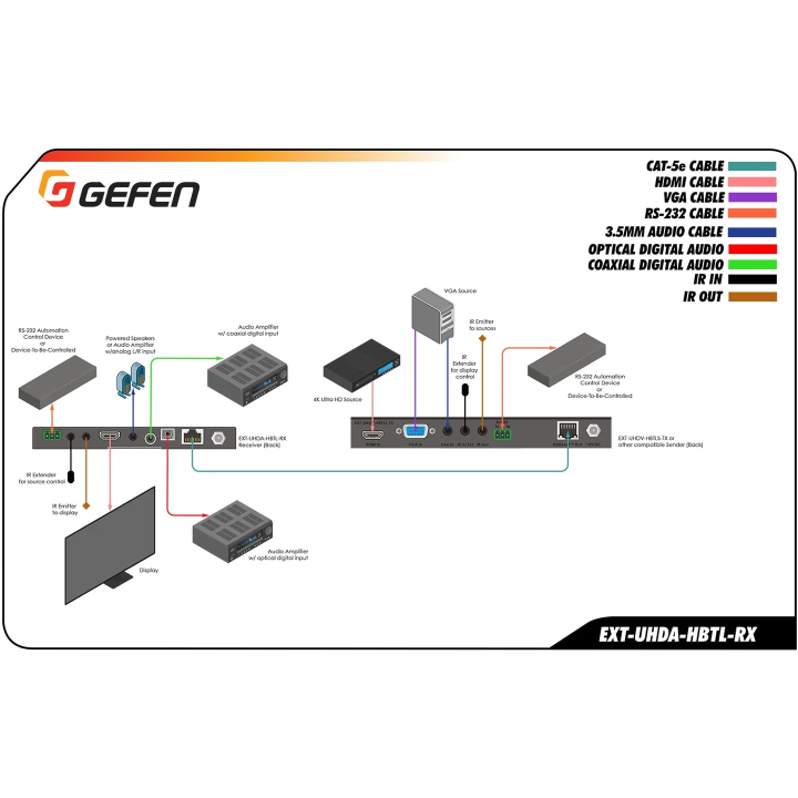 Récepteur HDMI2.0 HDBaseT 4K, RS232, IR et Audio sur Cat5e à 70 m Gefen