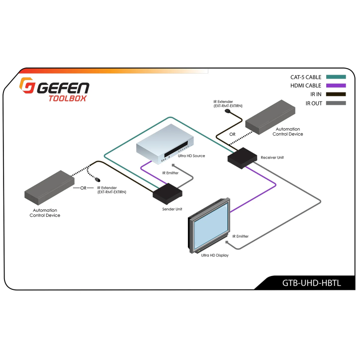 Extendeur HDMI2.0 HDBaseT 4K Ultra HD, IR sur Cat5e à 70m (40m 4K) Gefen