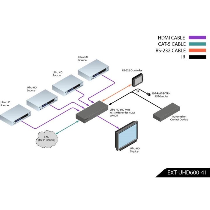Switcher HDMI Gefen EXT-UHD600-41 | HDR 4K | 60Hz