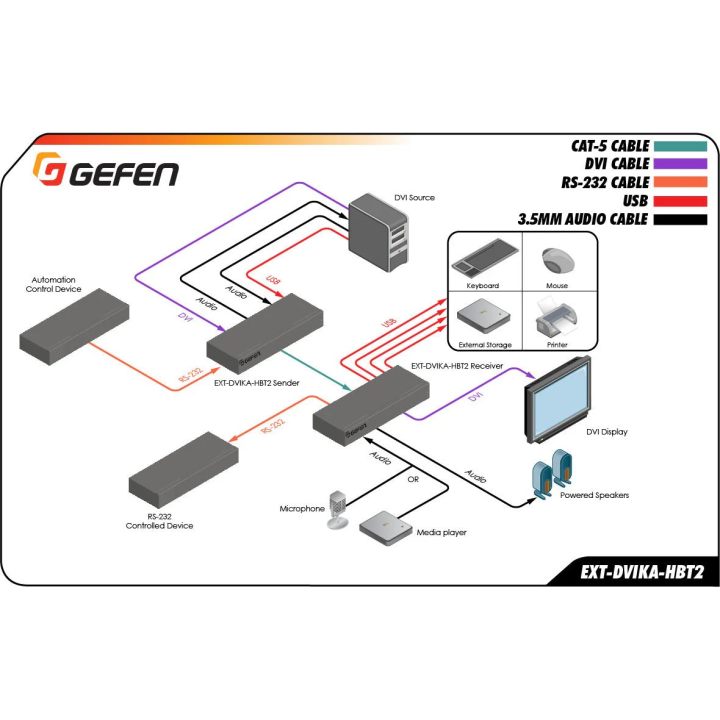 Extendeur DVI Gefen EXT-DVIKA-HBT2 | UltraHD | HDBaseT2.0