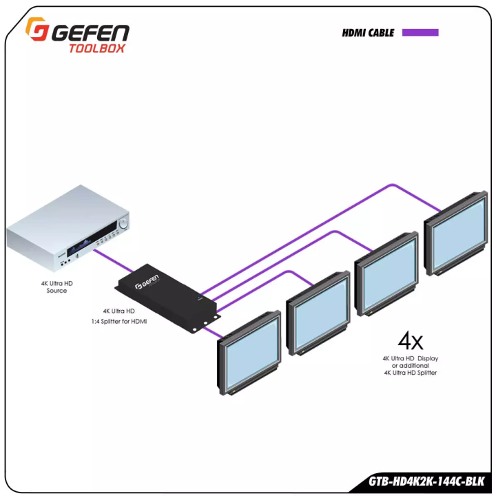 Distributeur HDMI Gefen GTB-HD4K2K-144C-BL | Ultra HD-4K | ultra plat