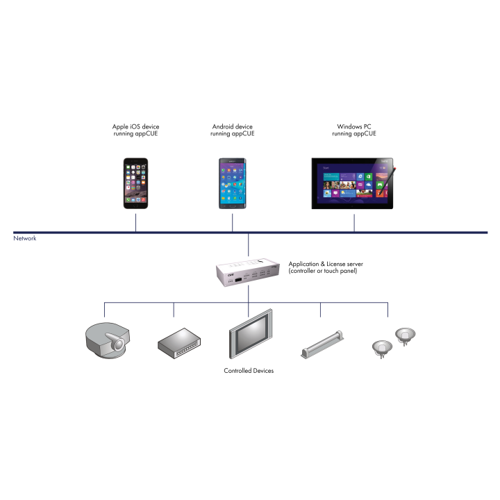 Appli Cue CUE-APP | téléphone, tablette ou PC