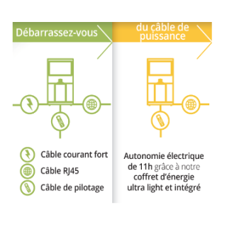 Coffret d'énergie Kamo KMO-VM-A | 8h autonomie | VisioMobile