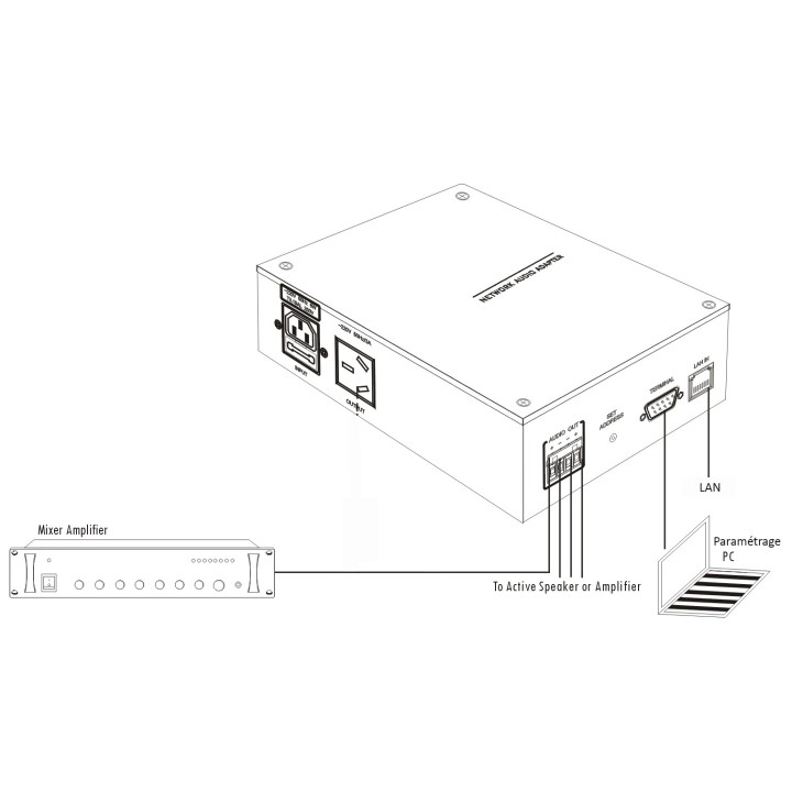 Convertisseur audio IP NETWORK 1 canal Rondson