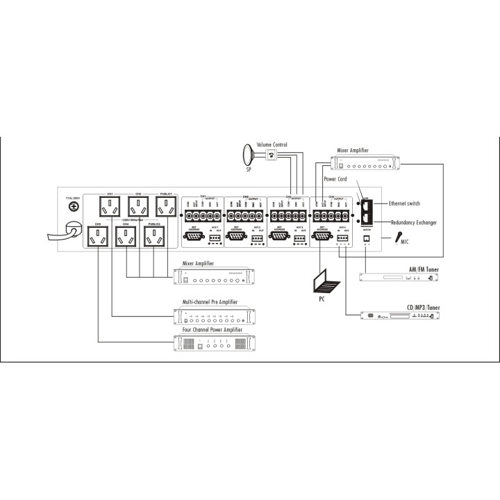 Convertisseur audio IP NETWORK 4 canaux Rondson