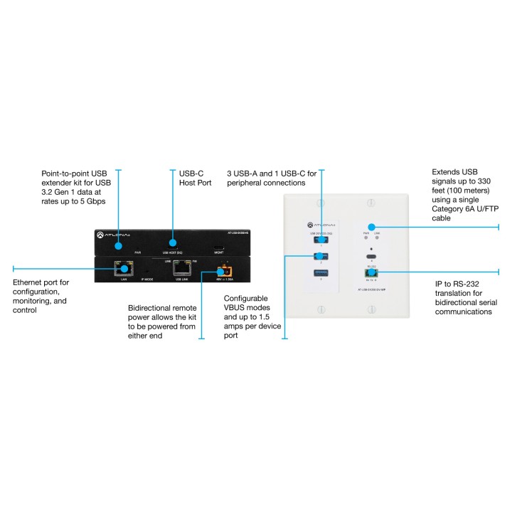 Kit extendeur USB 3.0 Atlona AT-USB-EX350-WPD-K | plaque murale | extension longue distance