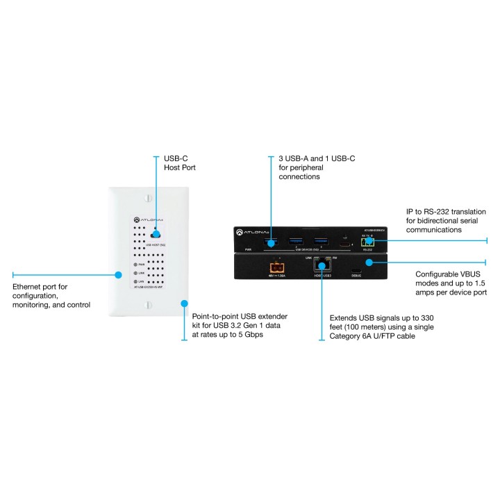 Kit extendeur USB Atlona AT-USB-EX350-WPH-K | USB 3.0 | boîtier demi-rack wallplate