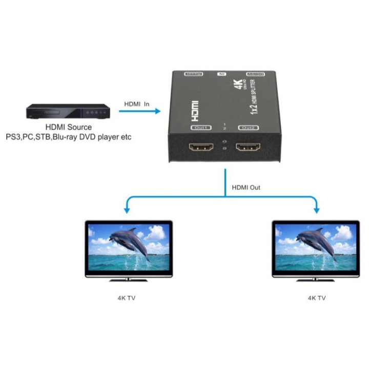 Distributeur HDMI 1x2 Keen connect EFD-HDMI142-HD4K | 4K2K | HDCP | 3D