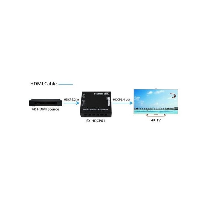 Convertisseur HDCP Keen connect EFC-HDCP2-HDCP1 | HDCP 2.2 vers 1.4 | 4K2K 3D CEC