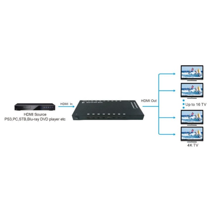Distributeur HDMI 1x16 Keen connect EFD-HDMI1416-4K | 4K2K | support 3D