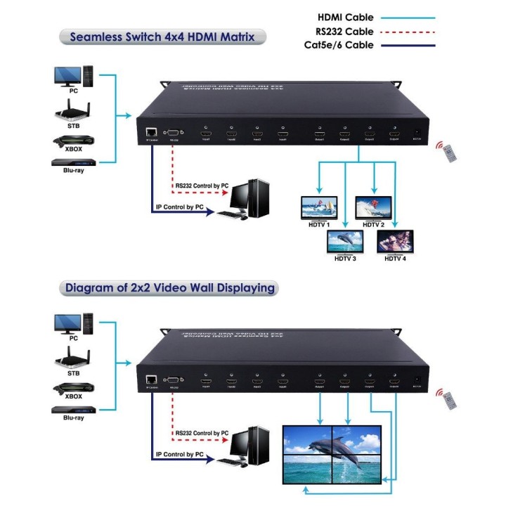 Matrice HDMI seamless 4x4 Keen connect EFM-HDMI444-DEC | découpe d’image 2x2 | RS232 LAN