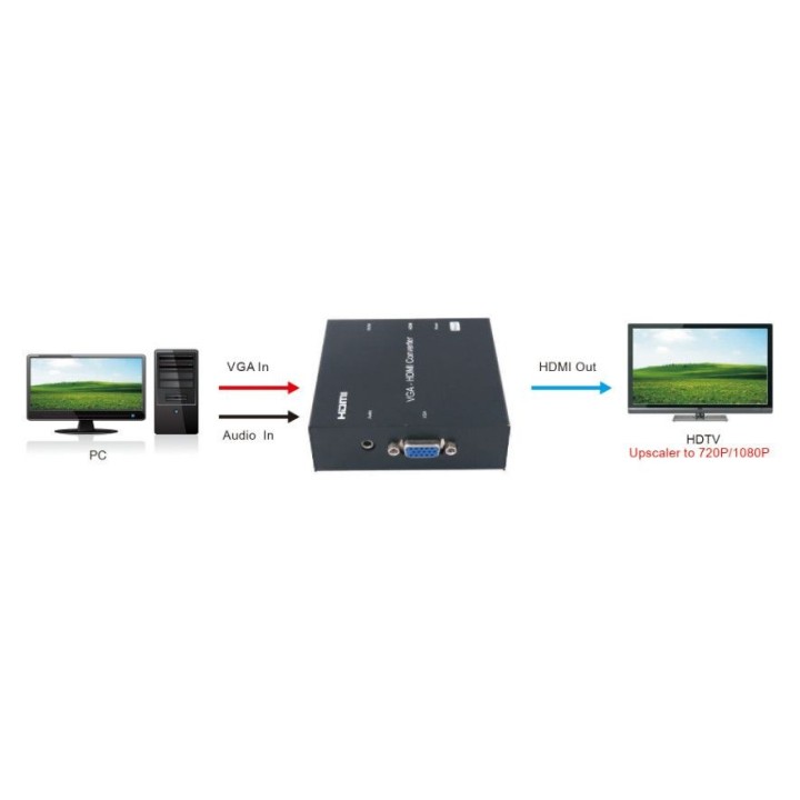 Convertisseur VGA vers HDMI Keen connect EFC-S-VGA-HDMI | UpScaler 720p/1080p | audio 3,5 mm