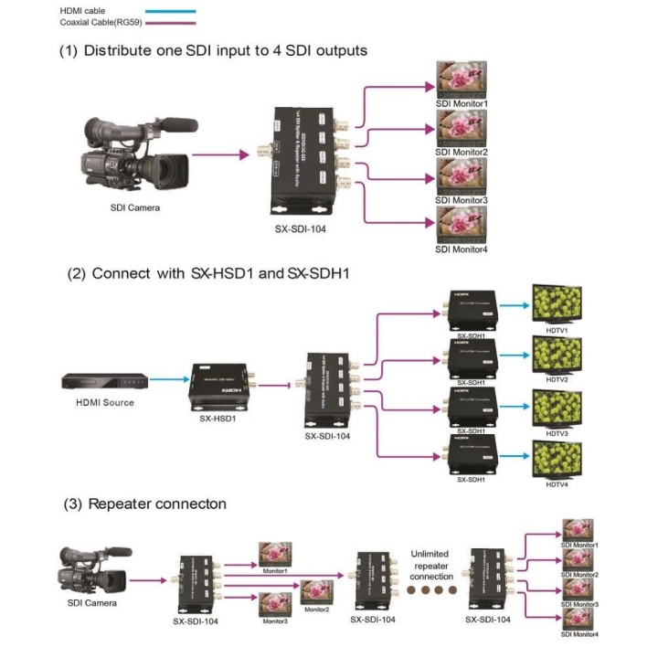Distributeur/Répéteur SDI 1x4 Keen connect EFD-SDI144 | 120 m | 1080p (Belden 1694A)