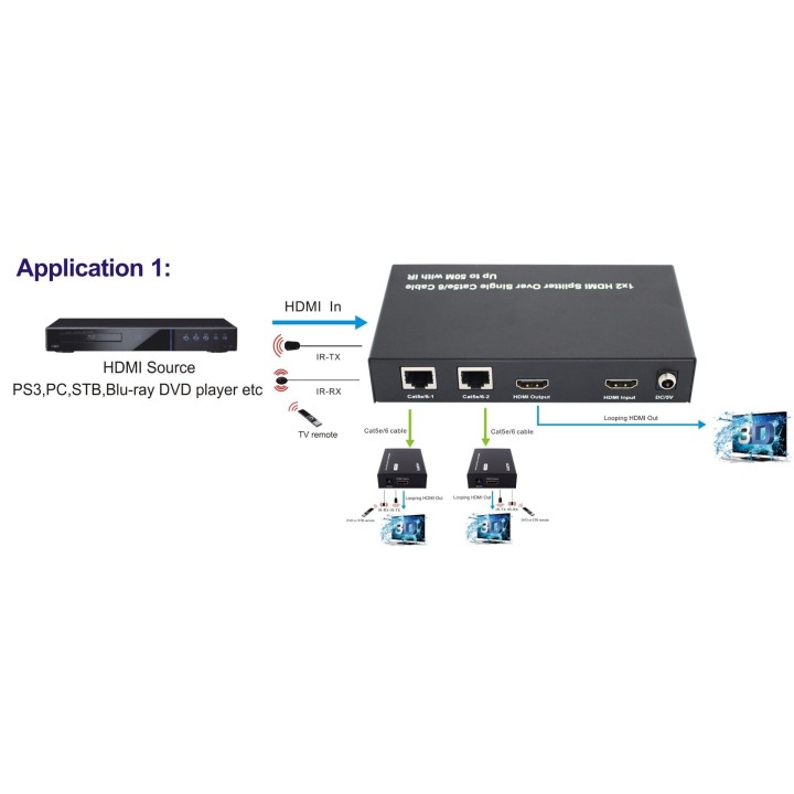Distributeur HDMI Keen connect EFD-HDMI142CAT | 1x2 vers Cat5e/6 50 m | IR & HDMI out