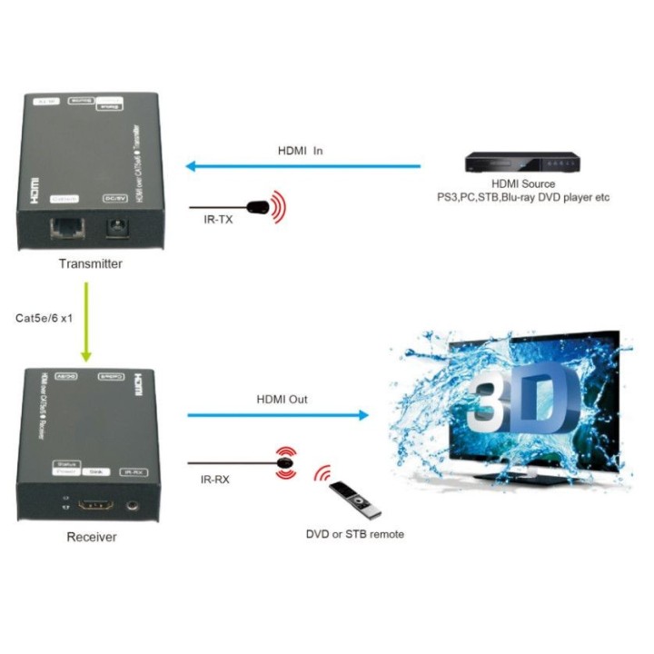 Extendeur HDMI et IR Keen connect EFE-HDMI-60-3D | Cat5e/6 60 m | 1080p 3D