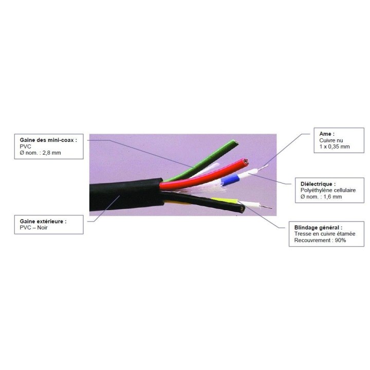 Câble 5 x mini coax 75 ohms- A la coupe S2CEB