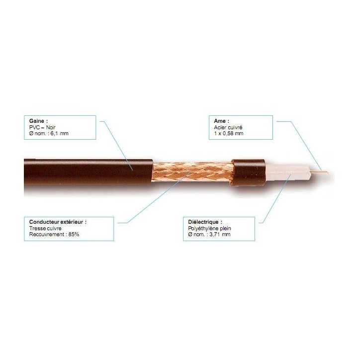 Câble RG59 Bobine de 100m S2CEB