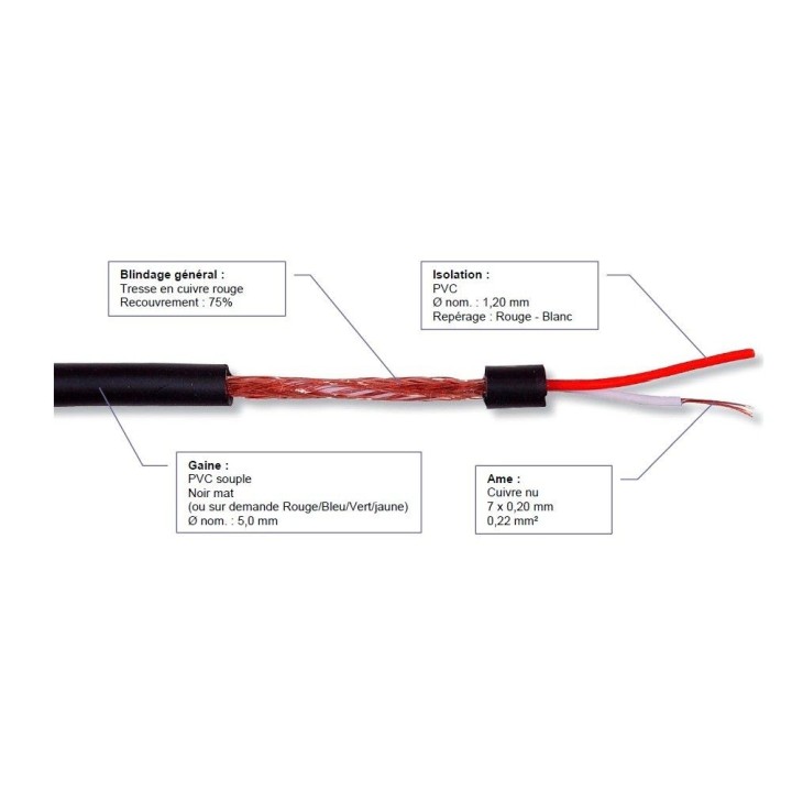 Câble Micro 0.22 mm² Blindé - Bobine 100m noir - prix à confirmer S2CEB