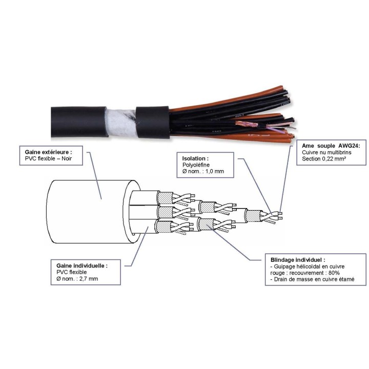 Remplacé par MPAP20 - Câble Multipaire audio 20 paires 0.22 mm S2CEB