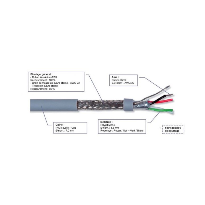 Remplacé par DMX512N - Câble de telecommande DMX 512 NOIR - 100m S2CEB