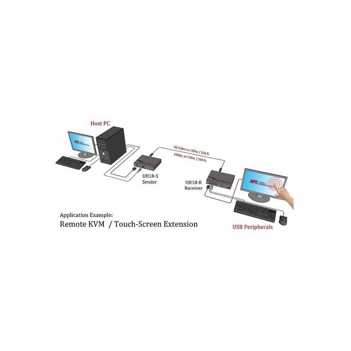 Récepteur HDBaseT Atlona UH18-R | vidéo 4K | extension USB | transmission longue distance Atlona
