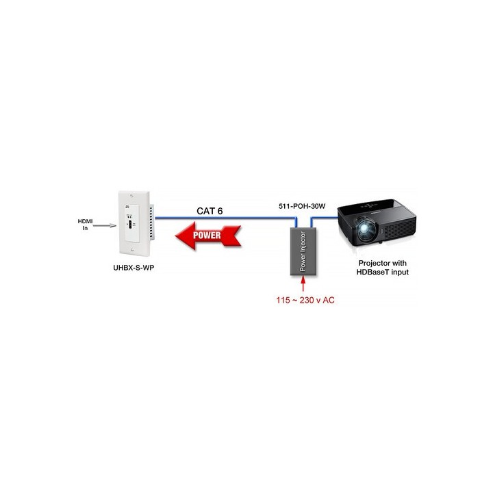 Injecteur de puissance PoH Atlona 511-POH-30W | alimentation 30 W | gamme Javelin Atlona