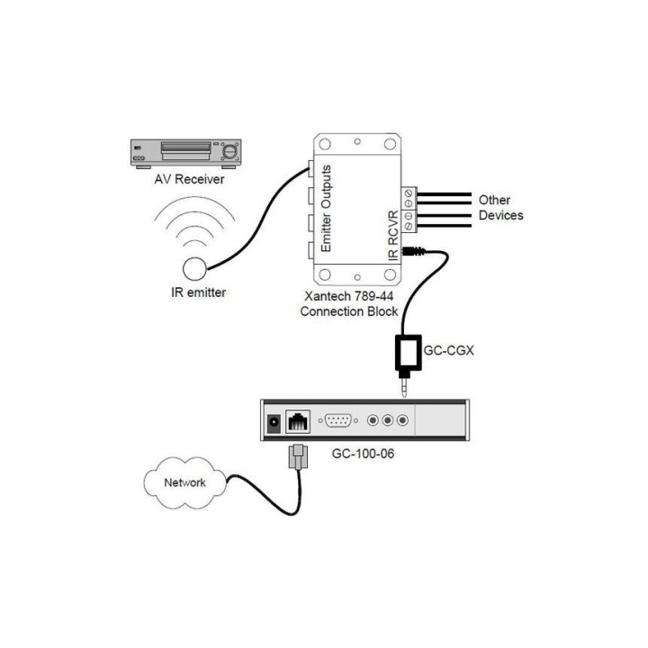 Câble de conversion IR Global Caché GC-CGX | Compatible Xantech Global Caché