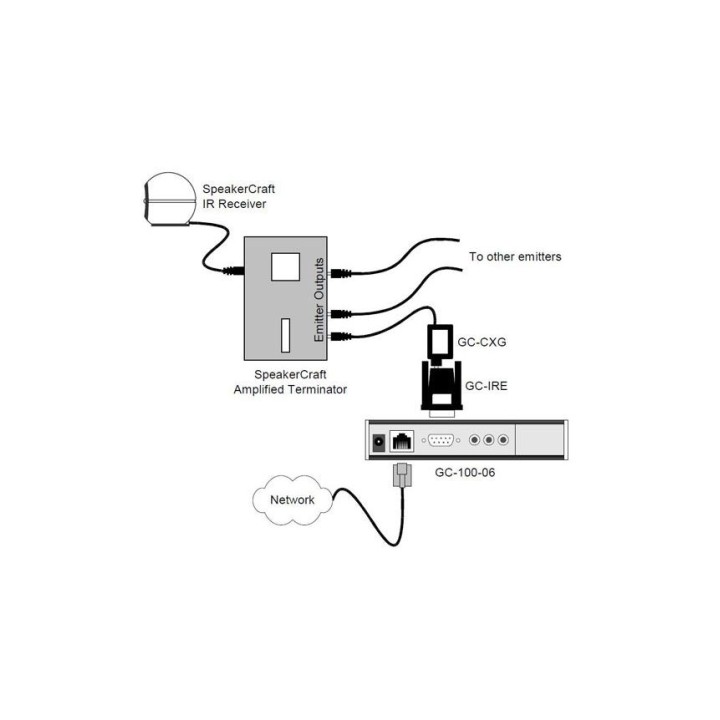 Câble de conversion Global Caché GC-CXG | IR vers GC-IRE Global Caché