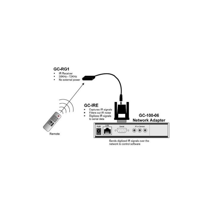 Émetteur infrarouge Global Caché GC-IREMITTER | simple | efficace Global Caché