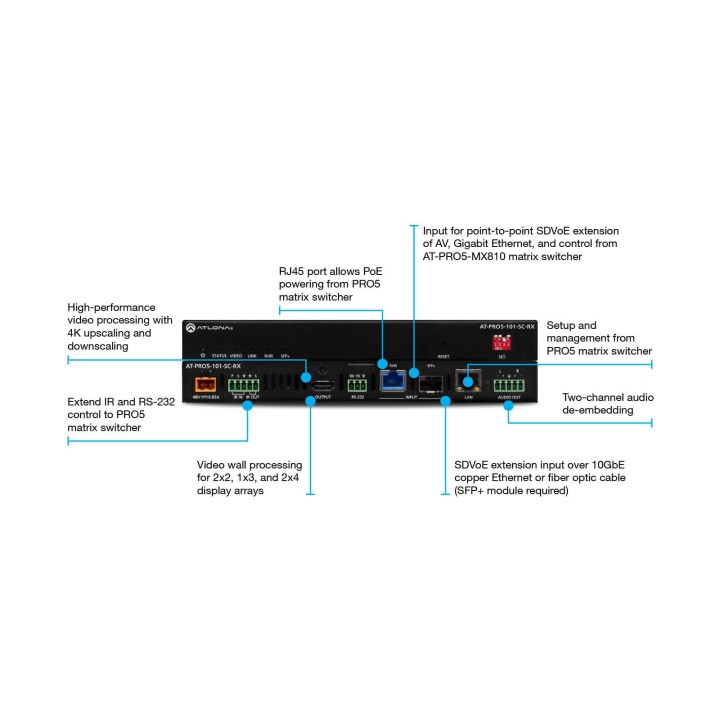 Récepteur Atlona AT-PRO5-101-SC-RX | Fibre/Cuivre 4K | Scaler Atlona