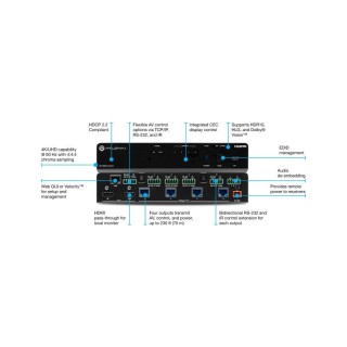 Distributeur Amplificateur HDMI Atlona AT-HDR-CAT-4 | 4K | HDR Atlona