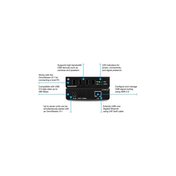 Adaptateur IP vers USB Atlona AT-OMNI-324 | Côté périphérique Atlona