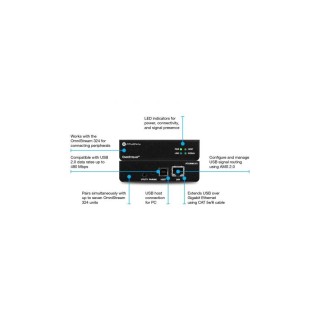Adaptateur USB Atlona AT-OMNI-311 | IP | Côté Hôte Atlona