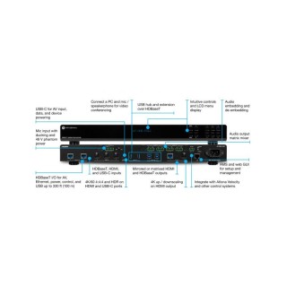 Matrice UHD Atlona AT-OME-PS62 | 6x2 HDMI | USB-C | HDBaseT Atlona