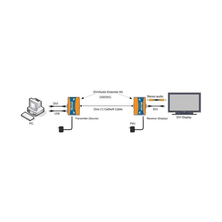 Kit extendeur DVI/USB 2.0 Muxlab 500391 | Digital A/V | performance Muxlab