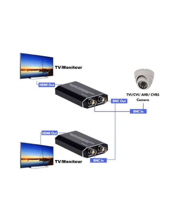 DVI vers HDMI - iPure