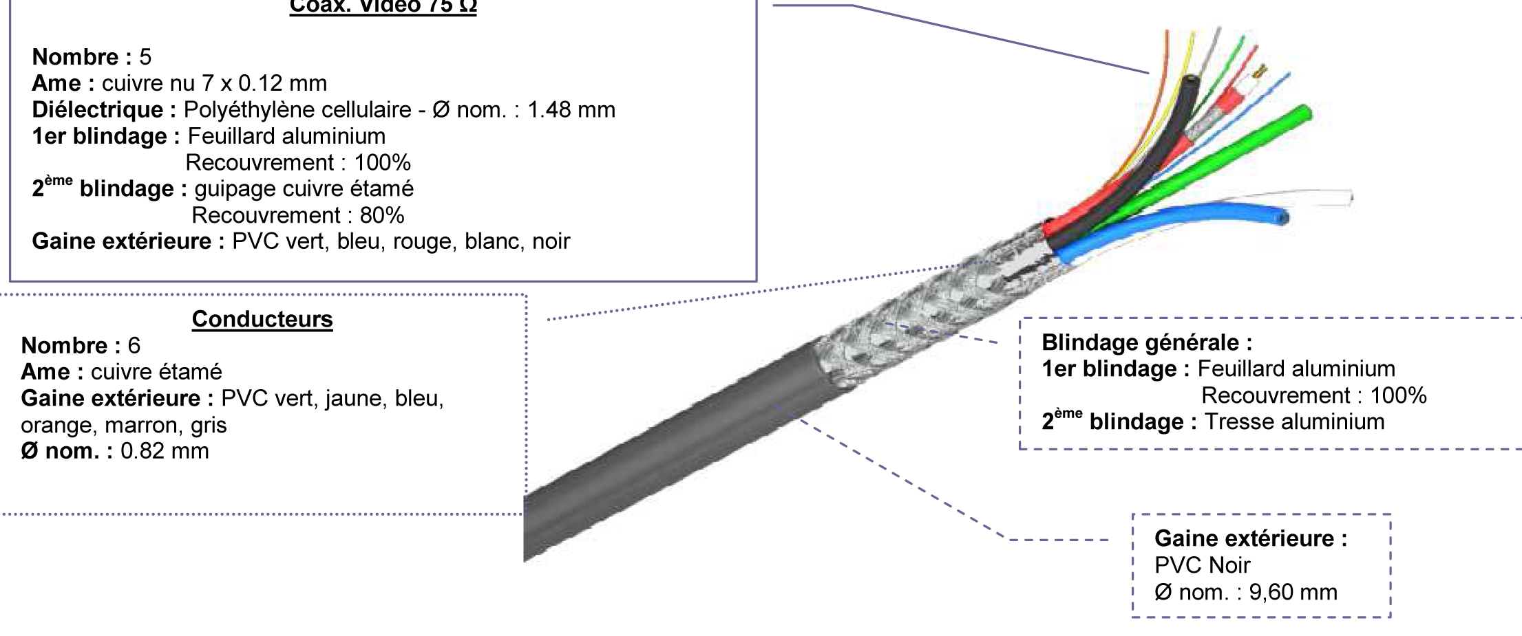 Cable Video Full Vga Noir A La Coupe Mccfp S2ceb Audiovisuel Solution